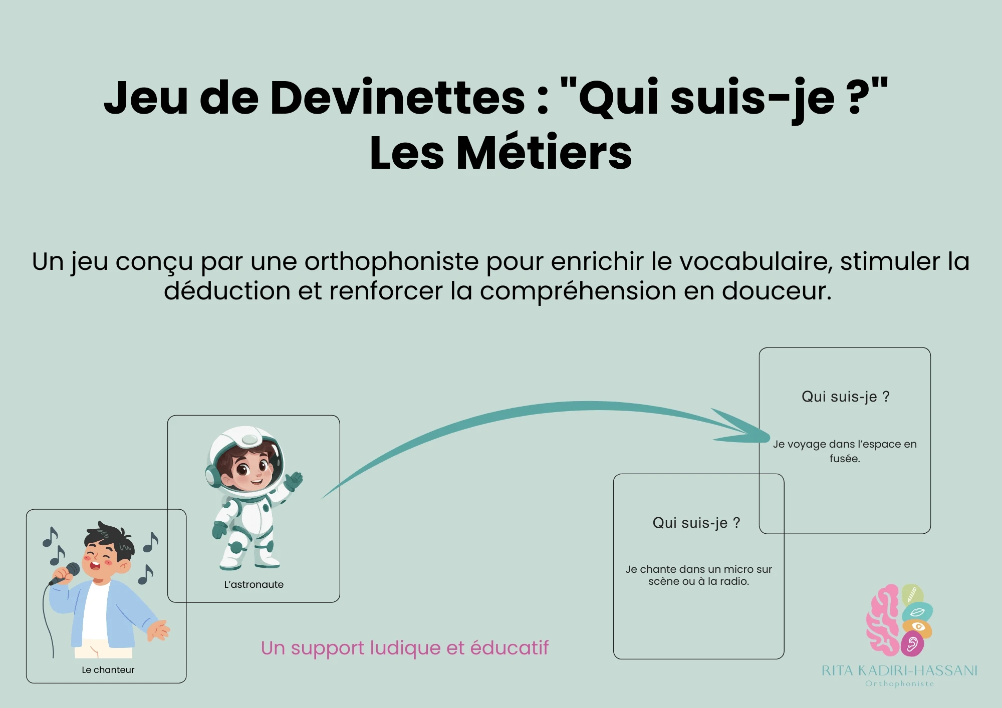 "Qui suis-je ?" &ndash; Les M&eacute;tiers